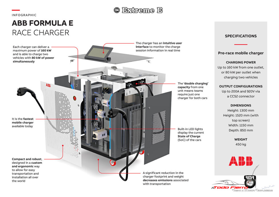Nuevo dispositivo para recarga de baterías de los Gen3